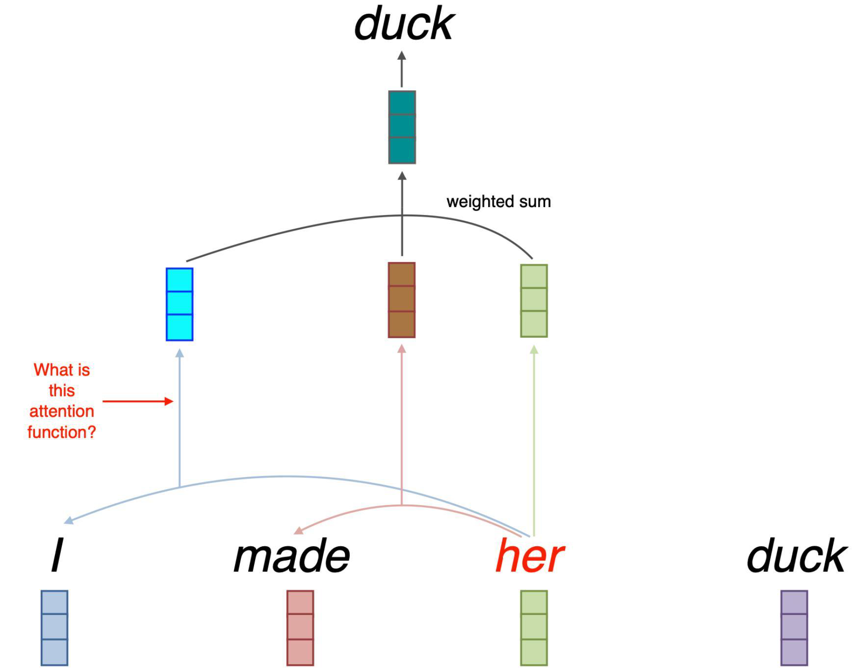 Figure 4-2