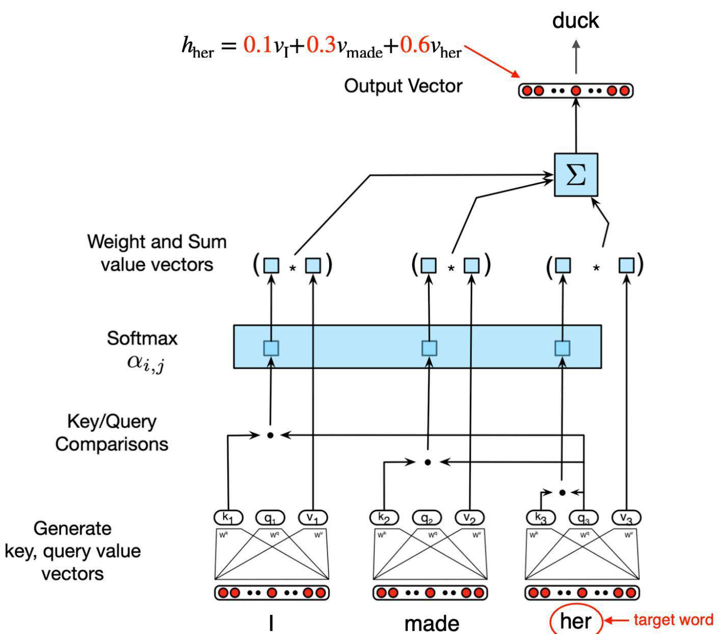 Figure 4-4