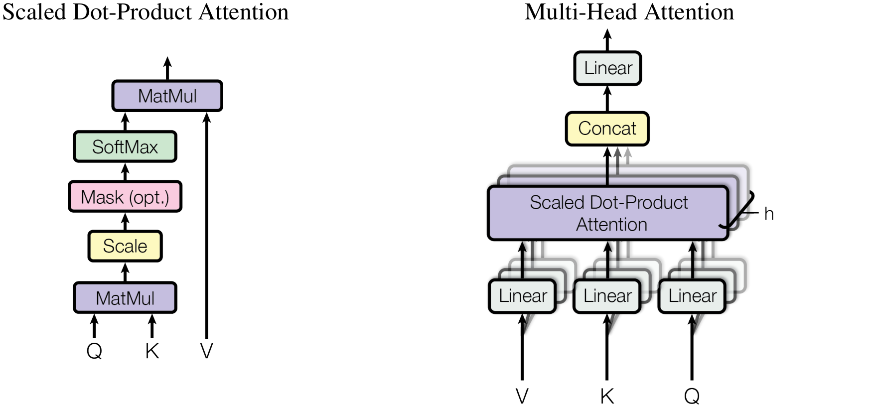 Figure 4-3