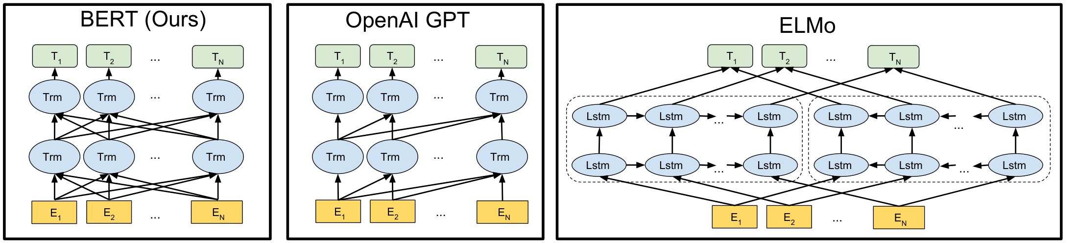 Figure 1-2