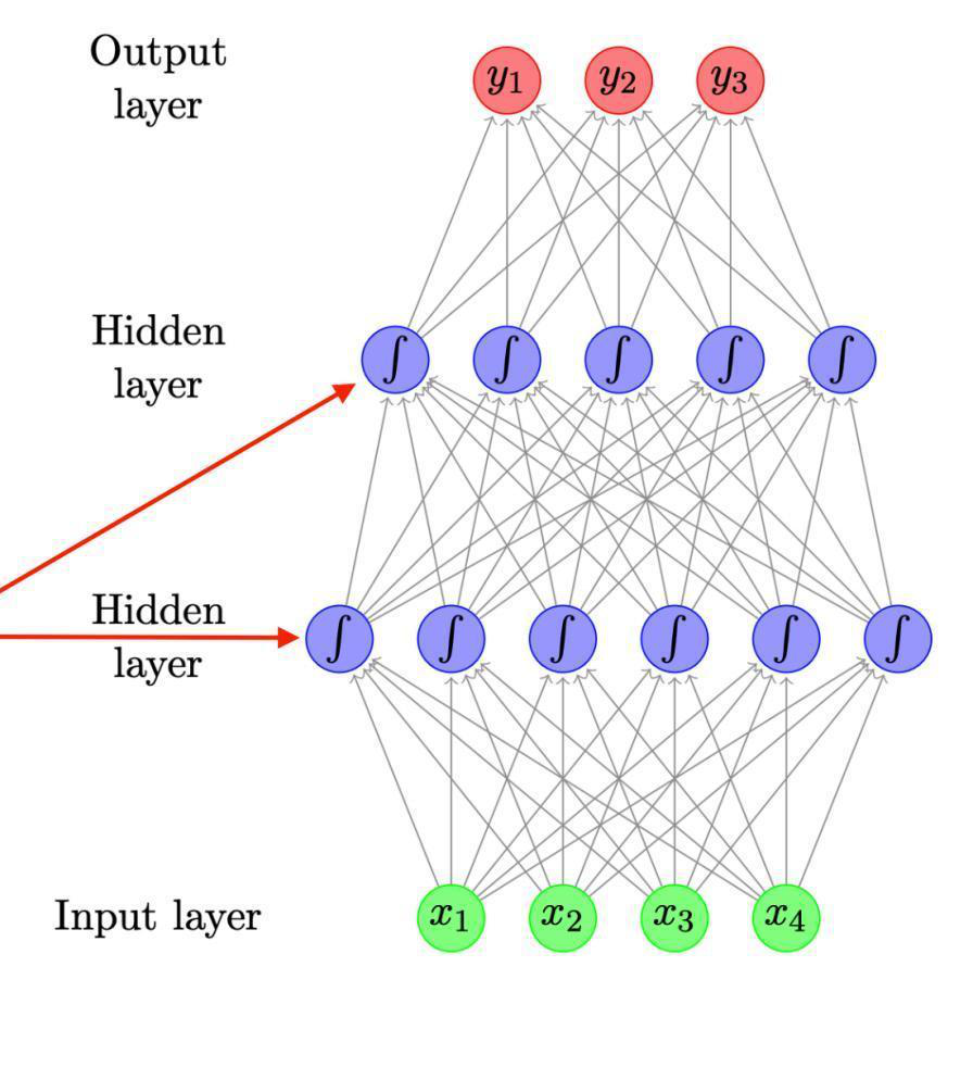 Figure 1-1