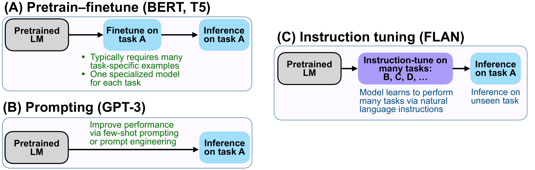 Figure 4-1
