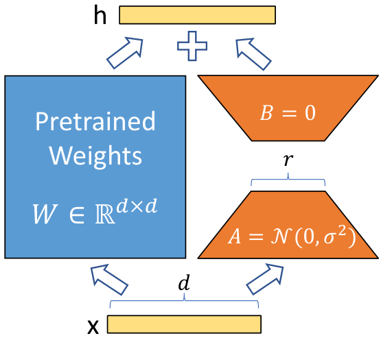 Figure 5-2