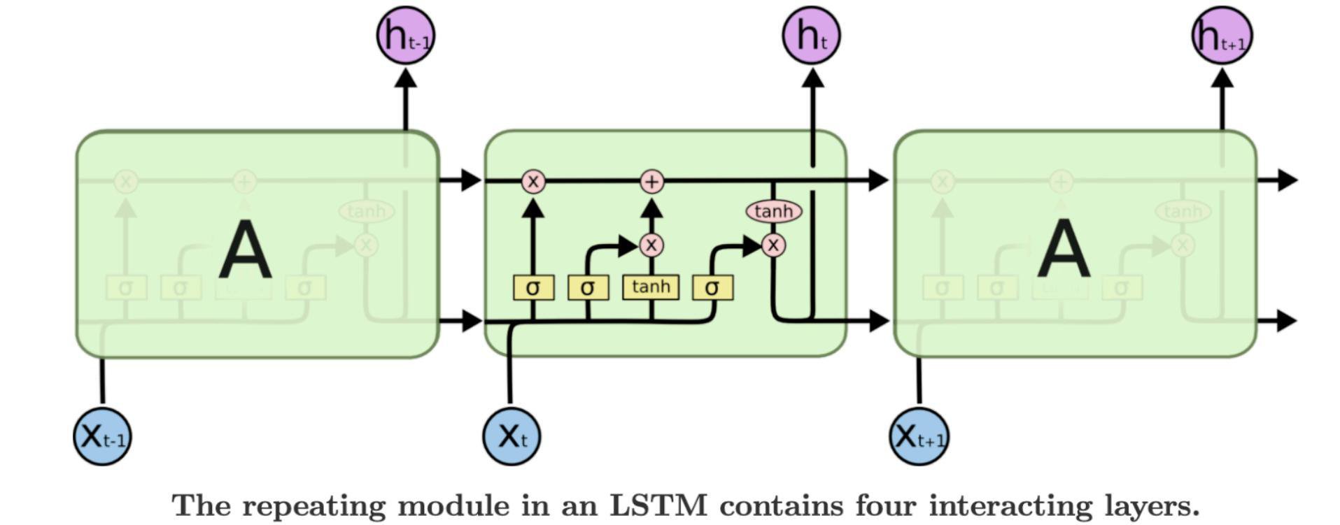 Figure 3-2