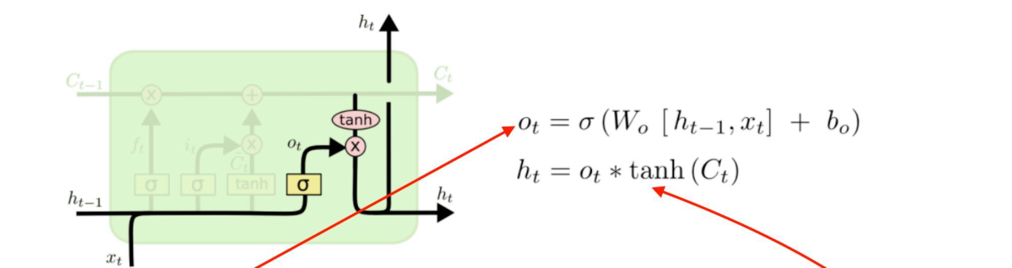 Figure 3-3