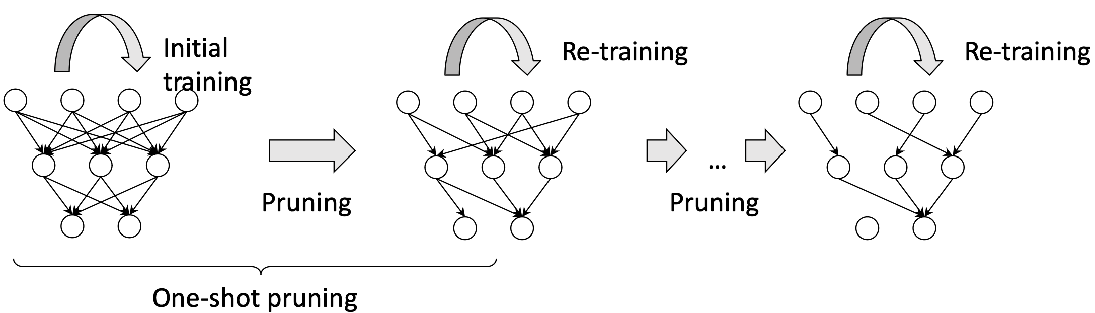Figure 5-1