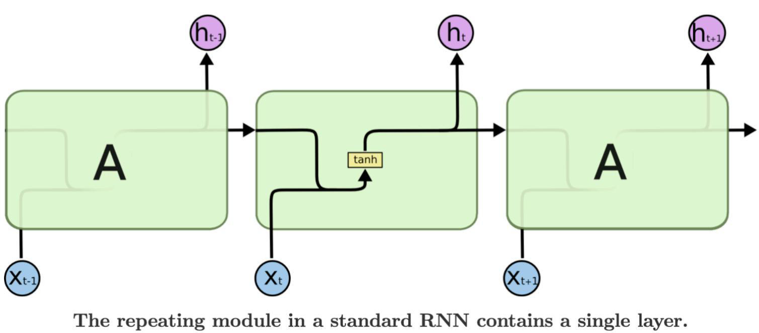 Figure 3-1