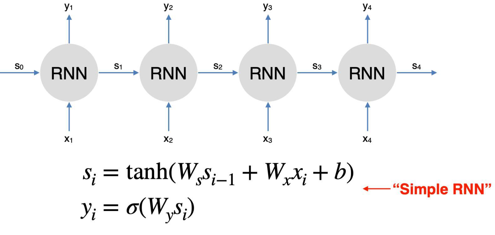 Figure 2-2