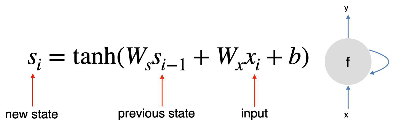 Figure 2-1