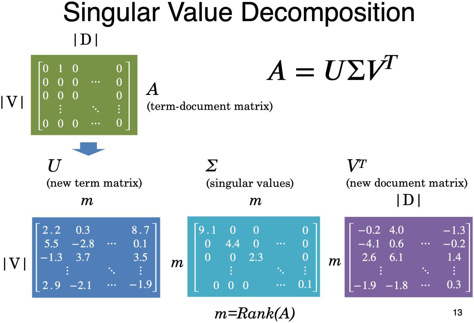 Figure 5-1