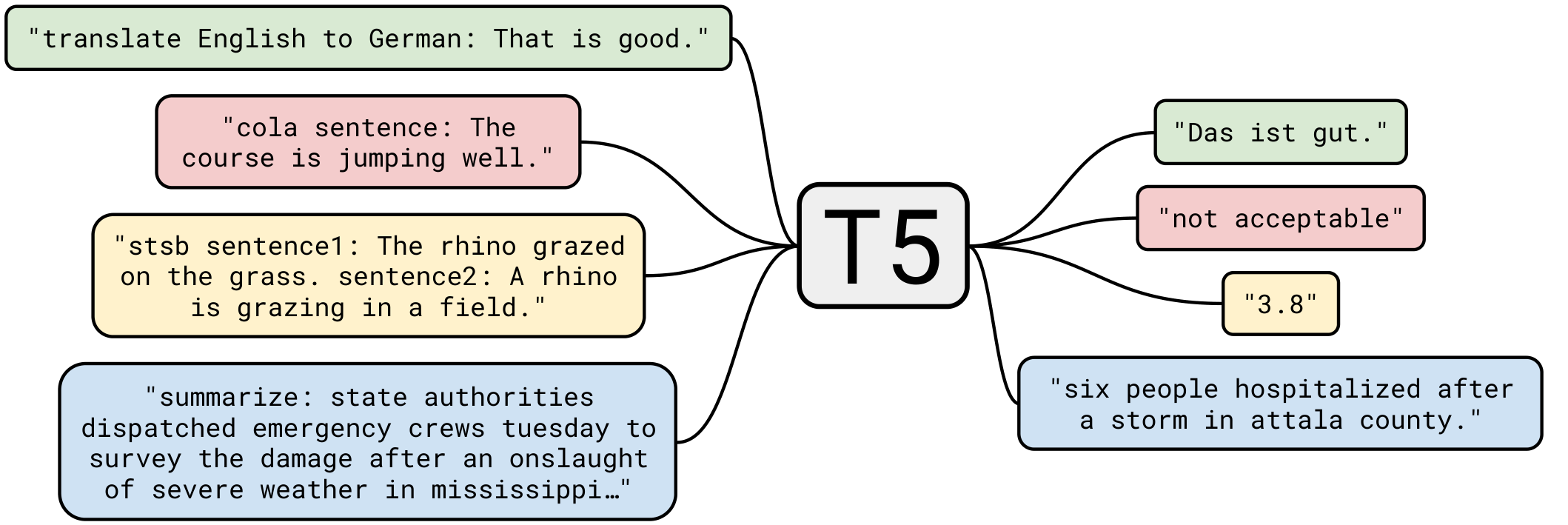 Figure 1-3