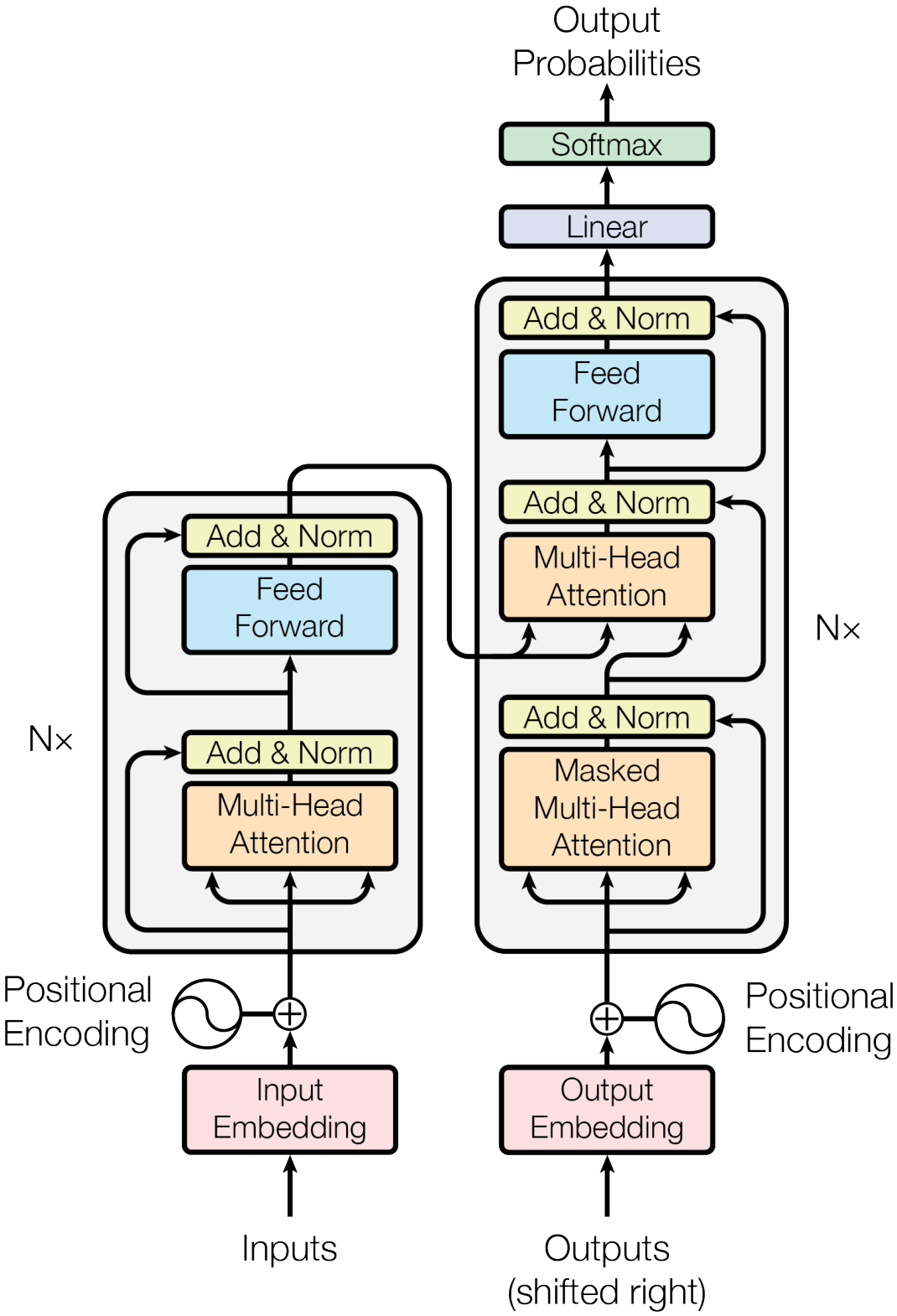 Figure 4-1