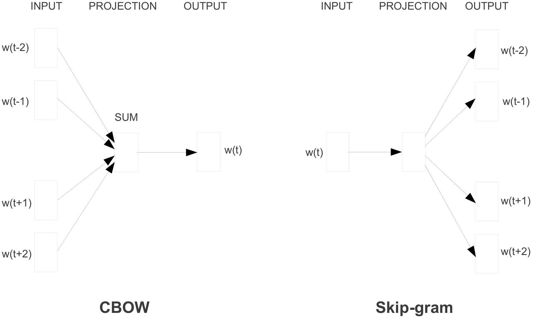 Figure 6-1